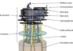 Proposed Multi-Connection Offshore Substation